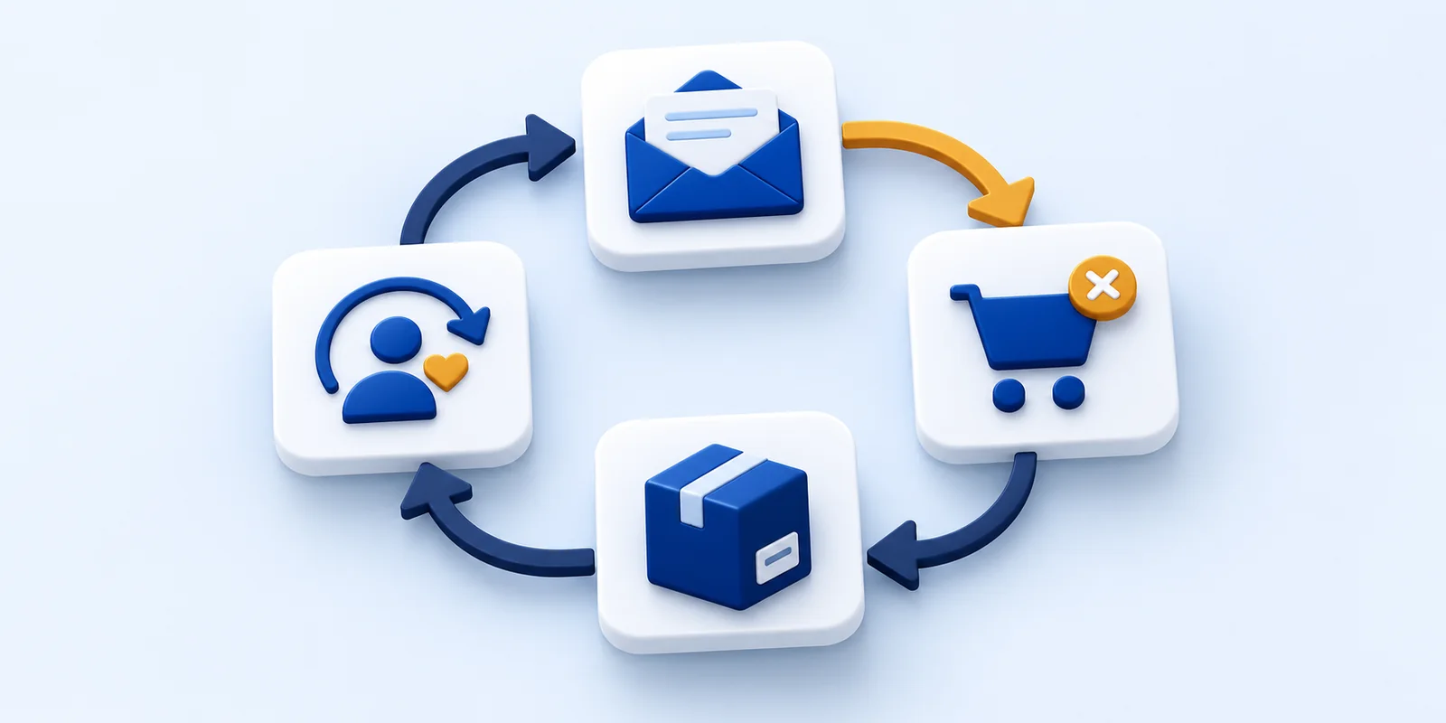 Ecommerce marketing automation marketing automation
