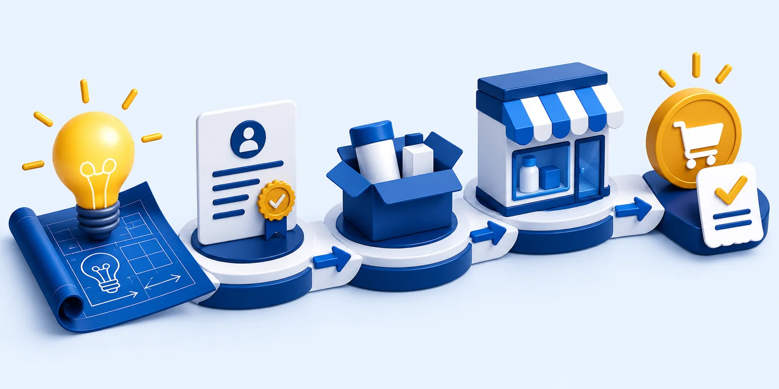 Startup advisory business setup commercialization