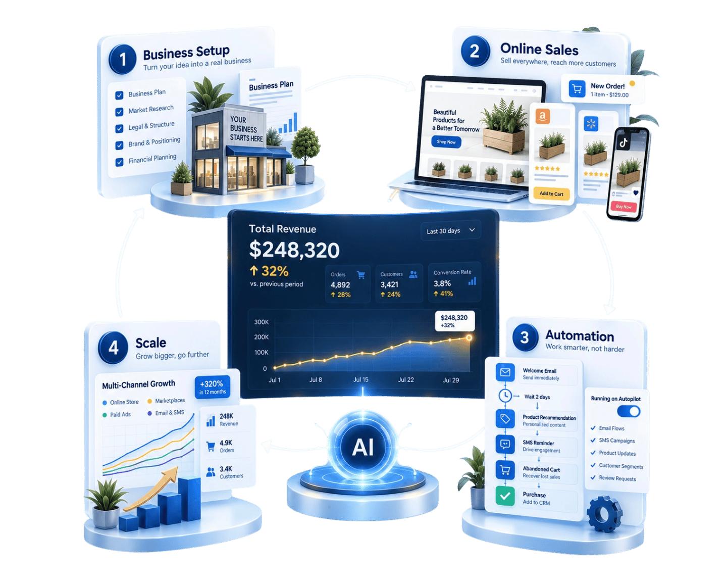Standpoint e-commerce growth dashboard