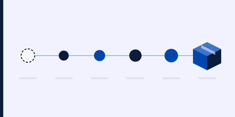 Standpoint graphic: six connected steps from an idea to a finished product