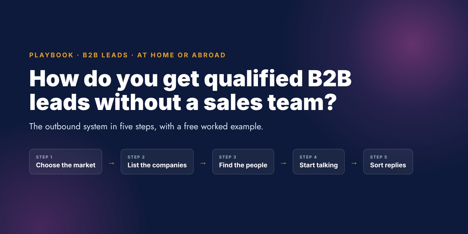How do you get qualified B2B leads without a sales team: the five-step outbound system